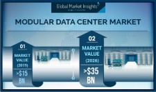 Modular Data Center Market worth around $35B by 2026