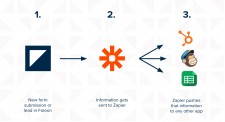 Example of how the Zapier integration works