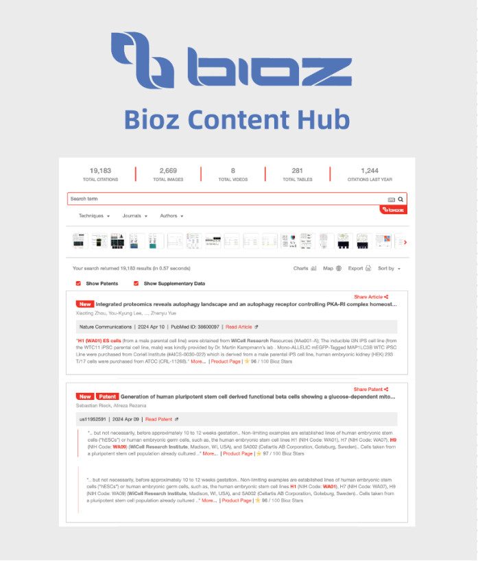 Bioz Content Hub 