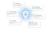 The InsightSquared Revenue Intelligence Platform