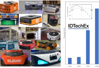 Left: goods-to-person robots, Bottom Right: near-term forecast for these goods-to-person robots, Top Right: inset shows the decline of the traditional infrastructure dependent automated guided carts. The figure shows the rate of change w.r.t to the value in 2019
