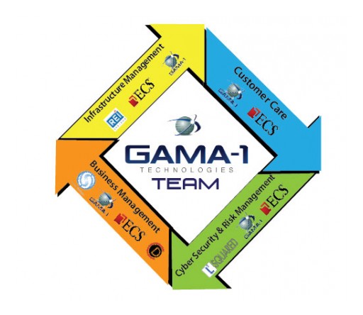 GAMA-1 Technologies, LLC Awarded NOAALink Small Business Contract