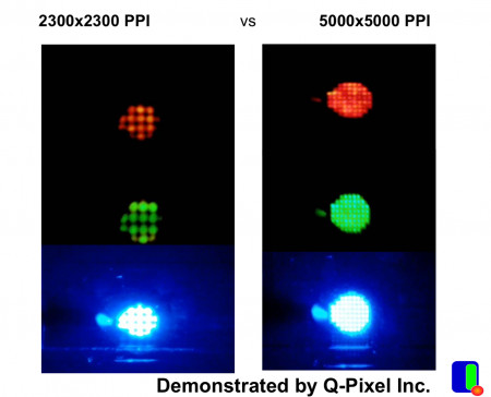 2300 and 5000 PPI pixel's comparison