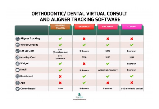 Dentists Serve Patients During Corona-Closure Using Virtual Consults and A.I.