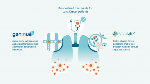 Scailyte and Geninus Announce a Strategic Partnership to Develop a Predictive Assay for Immune-Checkpoint Inhibitors in Non-Small Cell Lung Cancer Patients