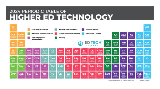 'Only-of-Its-Kind' Higher Ed Technology Search Engine Rolled Out by EdTech Connect
