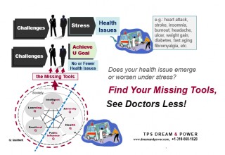 Find Your Missing Tools, See Doctors Less