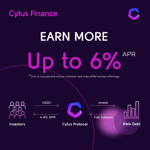 Cytus is Bringing U.S Treasuries On-Chain Along With More Commercial Real Estate Debt