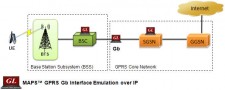 gprs-gb-over-ip-emulator-maps-web-network-image
