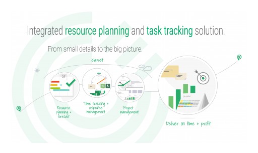 Integrated Resource Planning and Task Tracking SaaS Platform