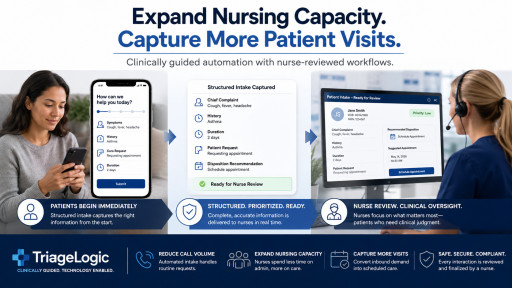 TriageLogic Launches Clinical Automation Platform to Expand Nursing Capacity and Convert Patient Demand Into Paid Visits