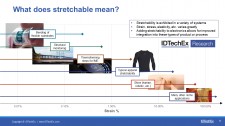 What does "Stretchable" mean?
