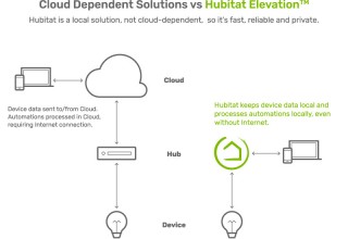 Hubitat Elevation vs cloud-dependent solutions