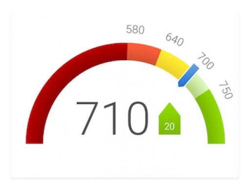 Updated Credit Scoring Policies Help Millions of Americans Amidst New Legislation Against Credit Bureaus