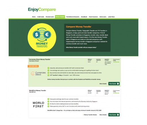 EnjoyCompare Expands Into Money and Telegraphic Transfer Comparison