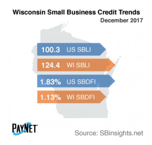Wisconsin Small Business Defaults Fall in December