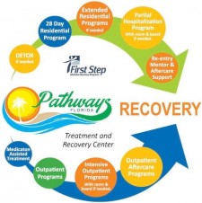 Pathways Recovery Center Model