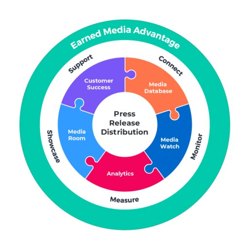 Newswire's Earned Media Advantage Guided Tour Helps Sports Nutrition Retail Company Expand Brand Awareness