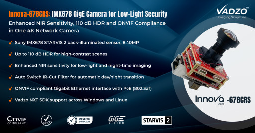 Vadzo Imaging Positions the Innova-678CRS: IMX678 GigE Camera with ONVIF Compliance and Enhanced NIR Sensitivity for Low-Light Security