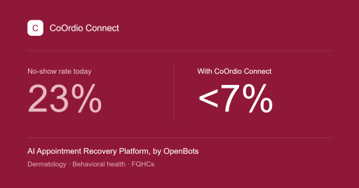 OpenBots Launches "CoOrdio Connect," an AI Appointment Recovery Platform, to Recover Healthcare's Most Overlooked Revenue Leak: Empty Appointment Slots