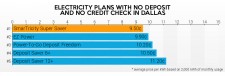 Dallas No Deposit Electricity Rates