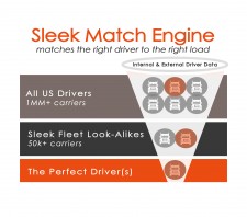 Sleek Match Engine Funnel