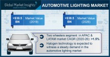 Automotive Lighting Market size worth $38.5 billion by 2026
