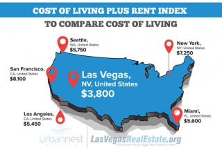 Cost Of Living Comparison 