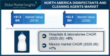 North America Disinfectants and Cleaning Agents Market Outlook - 2026 