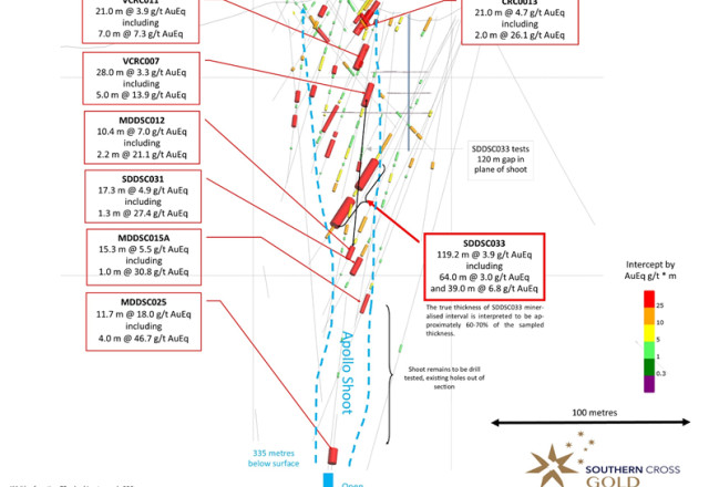 Mawson Gold Limited, Monday, May 30, 2022, Press release picture
