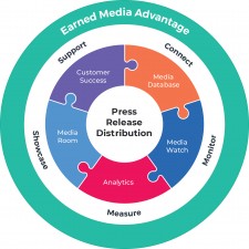 Newswire, a leader in press release distribution, debuts 'Earned Media Advantage' Guided Tour