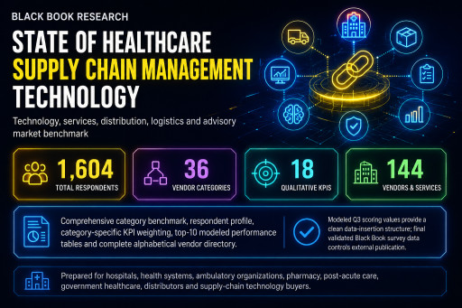 Black Book Expands Vendor-Agnostic Healthcare Supply Chain Technology Benchmark to 36 Categories for AHRMM26