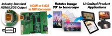 HDMI to MIPI and LVDS to MIPI Converter/Rotator Boards
