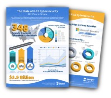 Infographic - 2019 State of K12 Cybersecurity