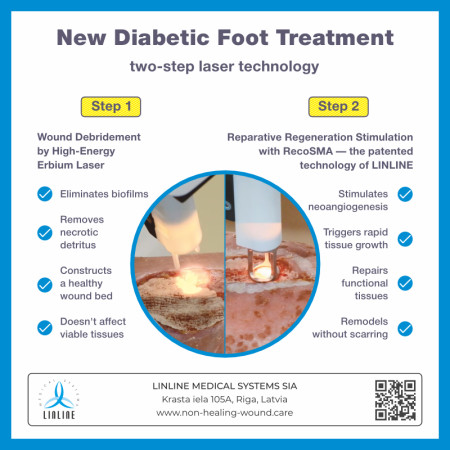 RecoSMA for Chronic Ulcers