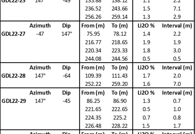 Grid Metals Corp., Wednesday, February 1, 2023, Press release picture