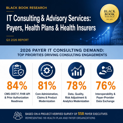 UST HealthProof/HealthEdge Tops Black Book Payer IT Consulting Study