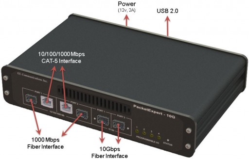 GL Announces  One Stop Solution for 10 Gbps Ethernet/IP Test Needs