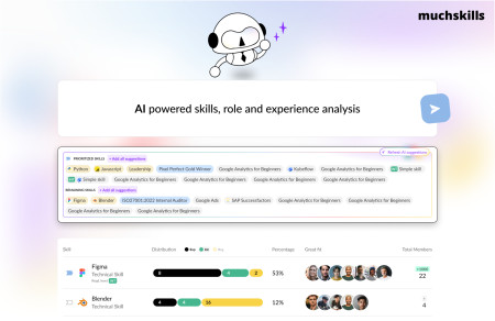 MuchSkills skills management and analytics platform