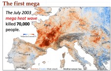 2003 Mega Heat Wave in Europe