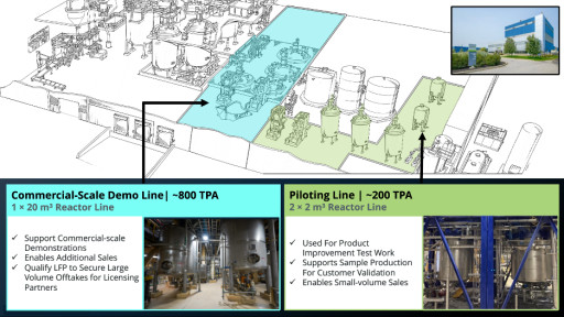 Nano One Provides Corporate Update