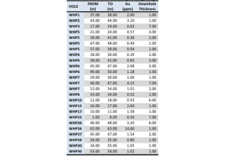Mawson Resources Limited, Wednesday, January 29, 2020, Press release picture