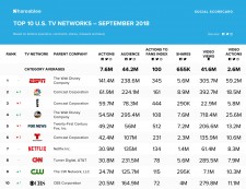 September 2018 TV Networks Ranking - Shareablee