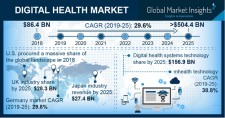 Digital Health Market Global Forecast 2019-2025