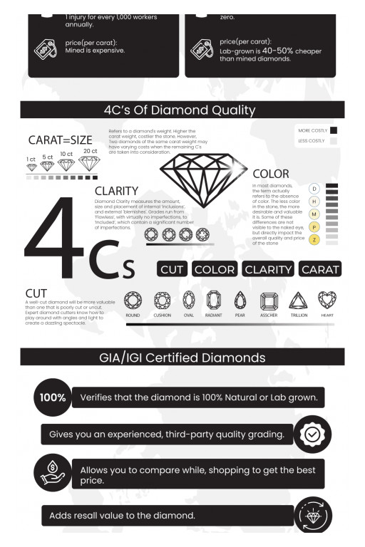 LooseGrownDiamond.com Releases Infographic Showcasing How Lab-Grown Diamonds Can Save Buyers Money