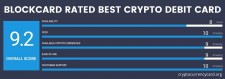 CryptoCurrenCard.org Rating