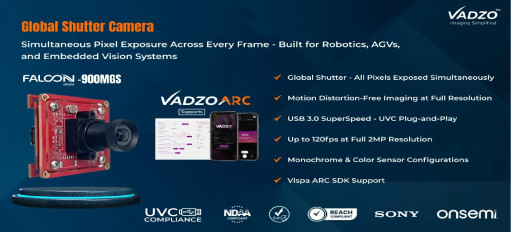 Vadzo Imaging Announces Global Shutter Camera Portfolio for Smart City Vision: Why Embedded Vision Engineers Choose Global Shutter for Traffic Monitoring, Public Safety, and Urban Analytics Applications