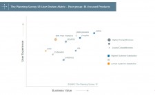 The Planning Survey 18 User Review Matrix - Peer group: BI-focused products