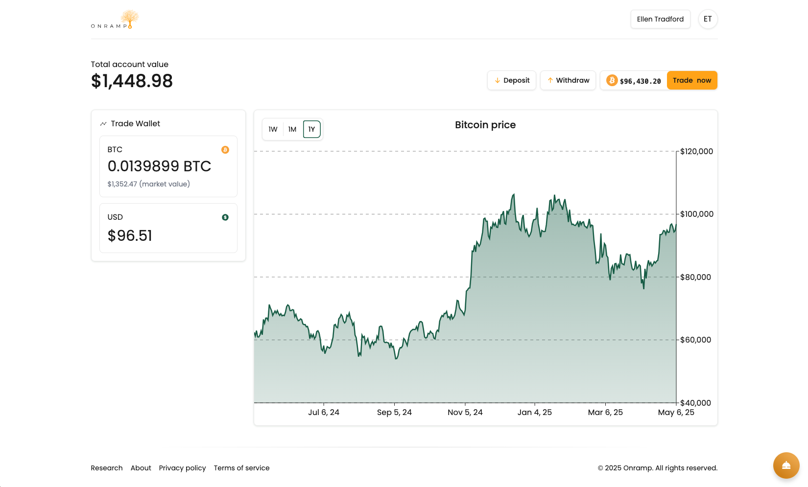 Onramp Trade Dashboard