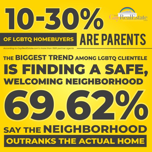 As Adoption Among Same-Sex Couples Continues to Increase, So Does the Need for Safe Housing and Inclusive Communities